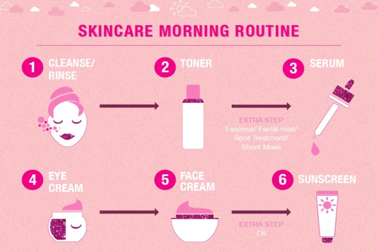Beauty Routine