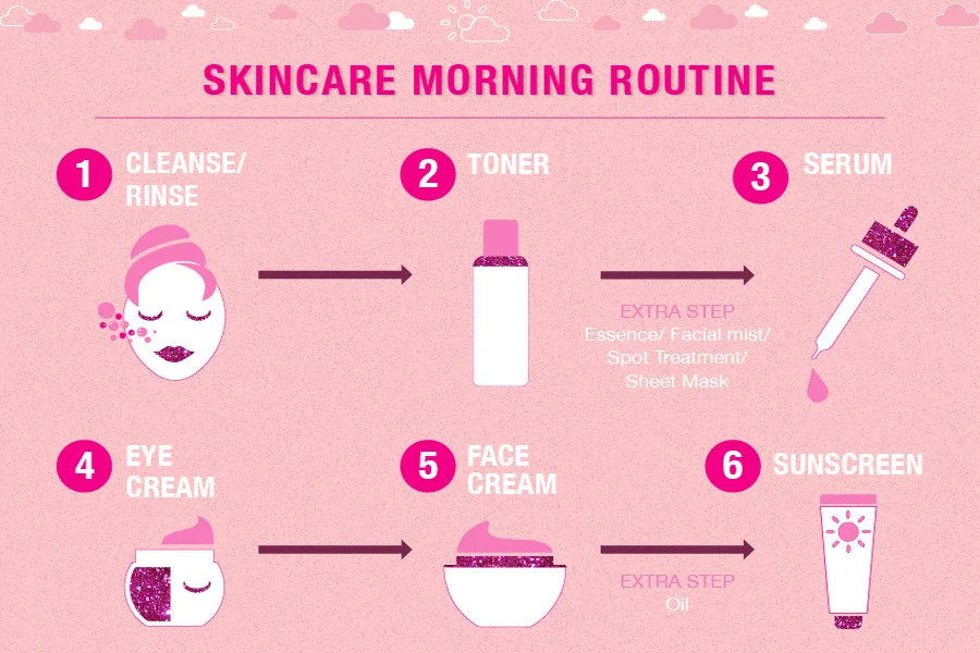 Beauty Routine
